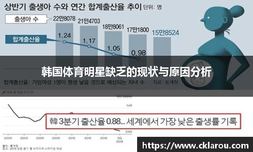 韩国体育明星缺乏的现状与原因分析